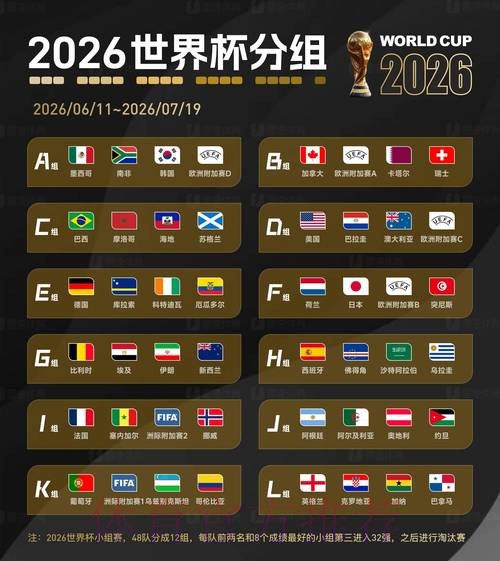 2026世界杯比分高清最新网址 2026世界杯比分高清最新网址