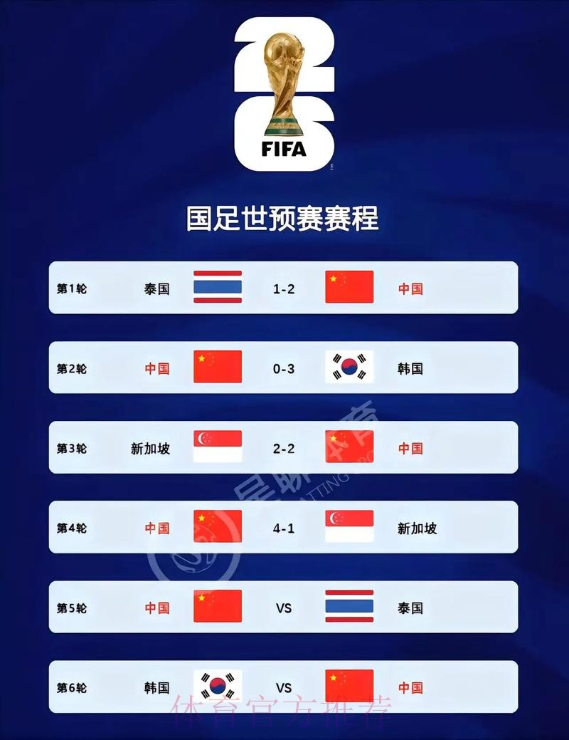 2026世界杯比分技巧最新网址 2026世界杯比分技巧最新网址