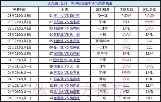 世界杯盘口网页版全站 世界杯盘口网页版全站