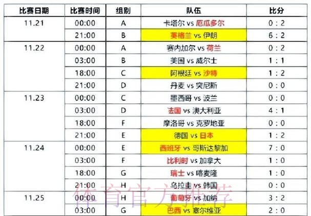 世界杯比分下载热门 世界杯比分下载热门